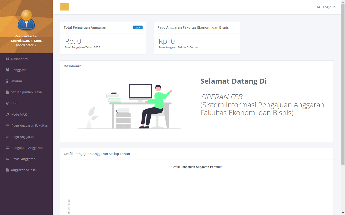 Sistem Pembelian Properti